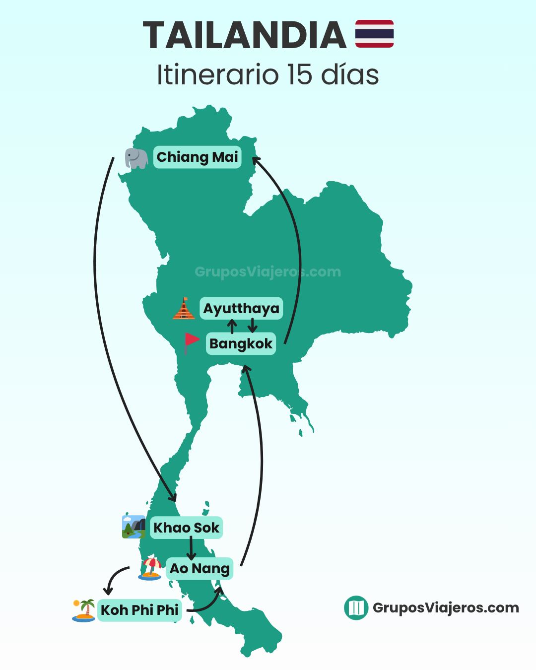 Itinerario de 15 días por Tailandia