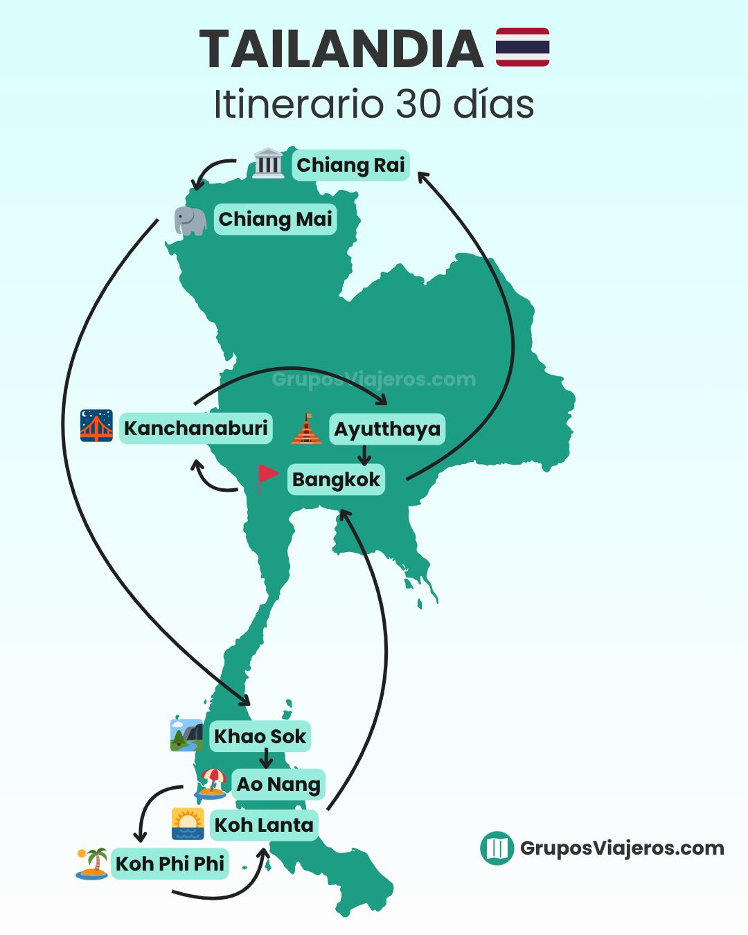 Itinerario de 30 días por Tailandia