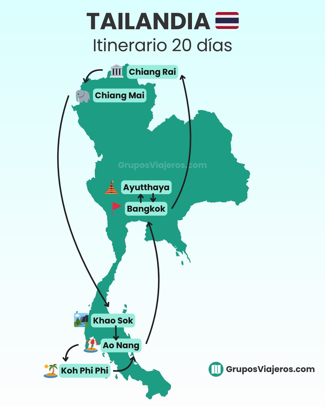 Itinerario de 20 días por Tailandia