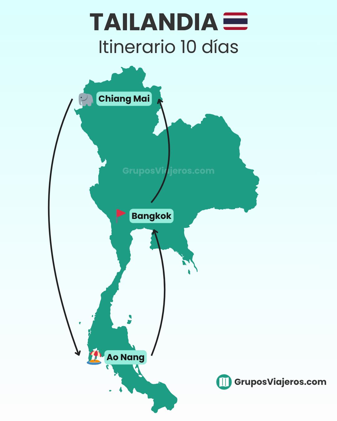 Itinerario de 10 días por Tailandia